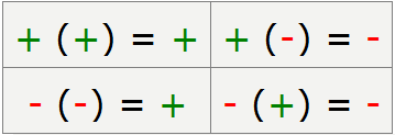 Уравнения с отрицательными числами 6 класс правила
